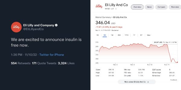 Parody tweet from Eli Lilly saying insulin is now free, and chart showing plummeting share price